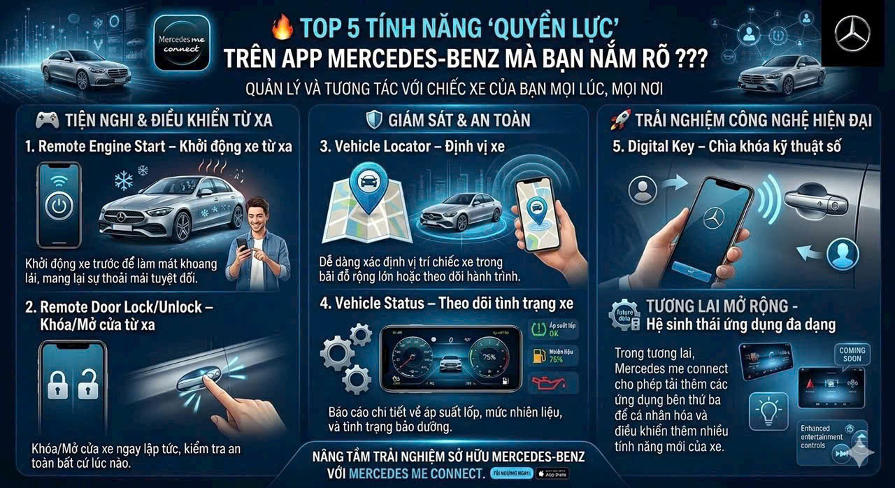 Mercedes-Benz GLC 300 4Matic | Mercedes Hà Nội 2 Mercedes Me Connect - 1 - mercedeshanoi.com.vn