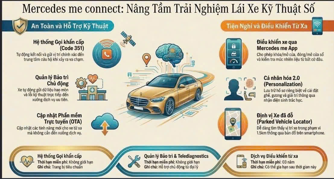 Mercedes-Benz GLC 300 4Matic | Mercedes Hà Nội 3 Mercedes Me Connect - 2 - mercedeshanoi.com.vn