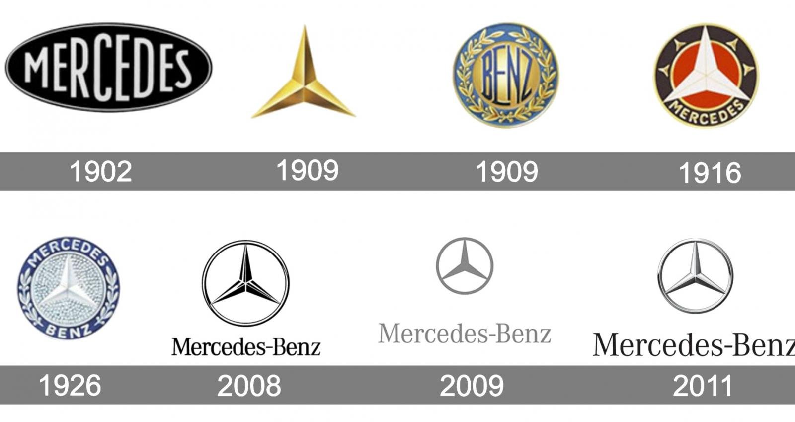 Maybach là gì? Tìm hiểu dòng xe siêu sang của Mercedes